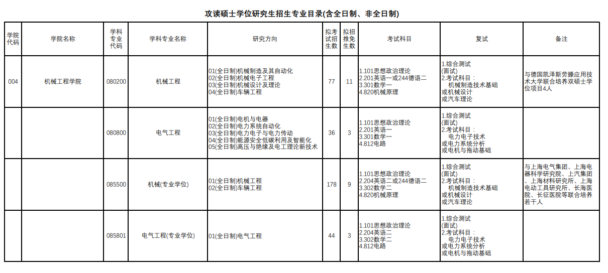 上海理工大學2024碩士研究生招生專業(yè)目錄及考試科目