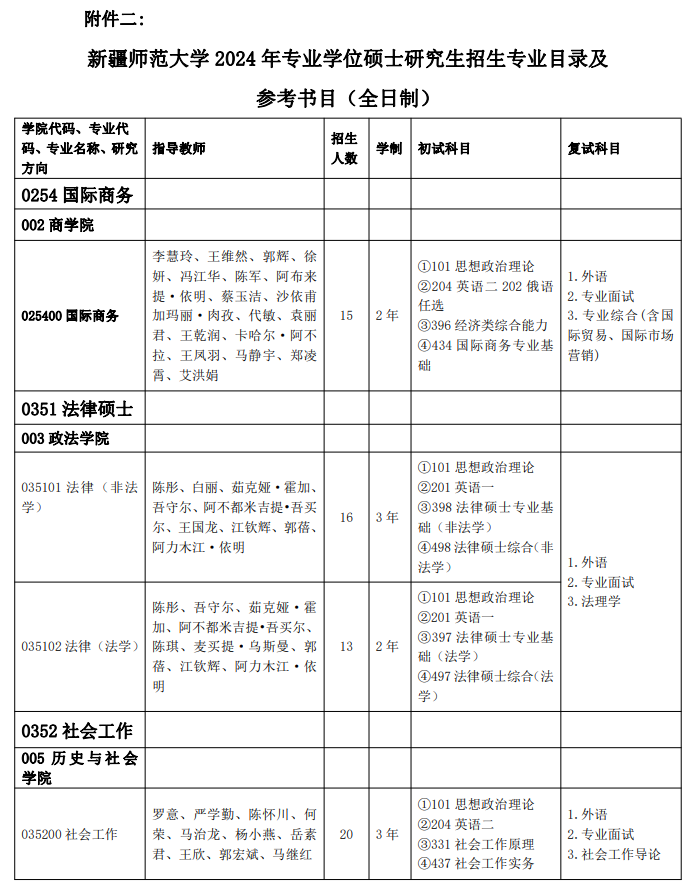 新疆師范大學2024碩士研究生招生專業(yè)目錄及考試科目