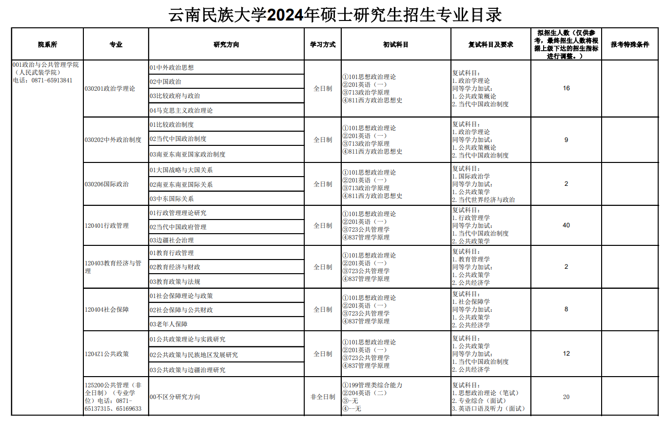 2024年云南民族大學研究生招生簡章及各專業(yè)招生計劃人數(shù)