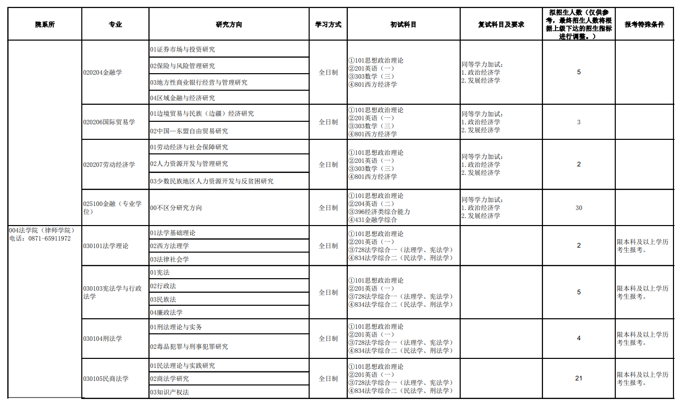 2024年云南民族大學研究生招生簡章及各專業(yè)招生計劃人數(shù)