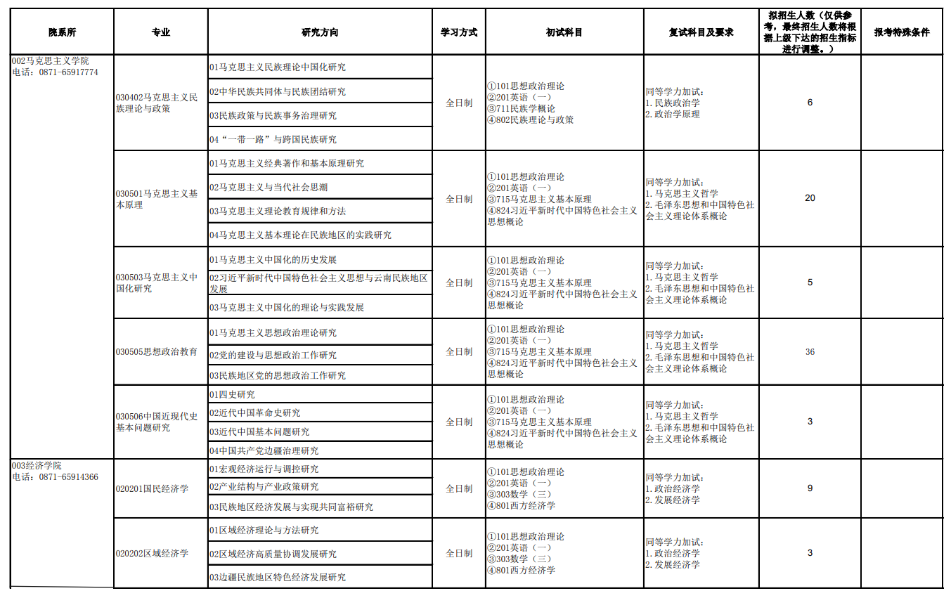 2024年云南民族大學研究生招生簡章及各專業(yè)招生計劃人數(shù)