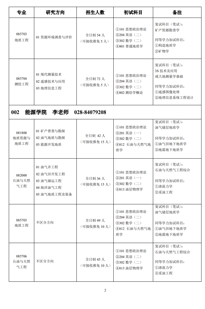 2024年成都理工大學(xué)研究生招生簡章及各專業(yè)招生計劃人數(shù)