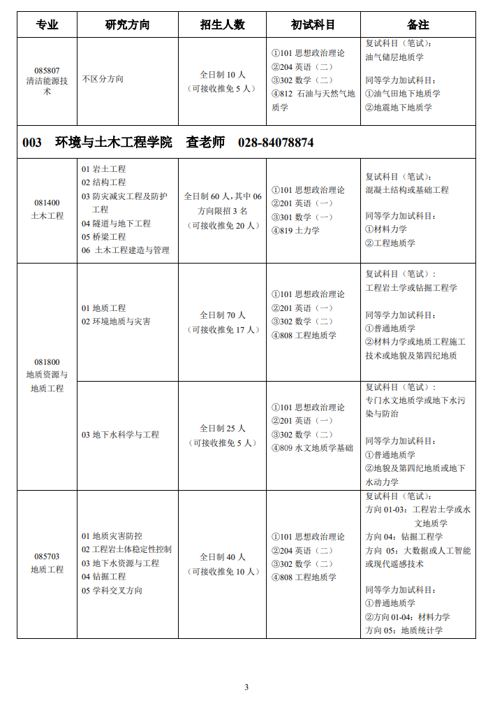 2024年成都理工大學(xué)研究生招生簡章及各專業(yè)招生計劃人數(shù)