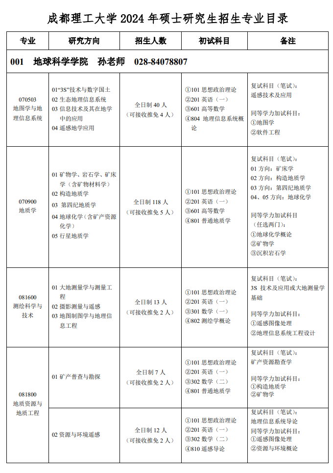 2024年成都理工大學(xué)研究生招生簡章及各專業(yè)招生計劃人數(shù)