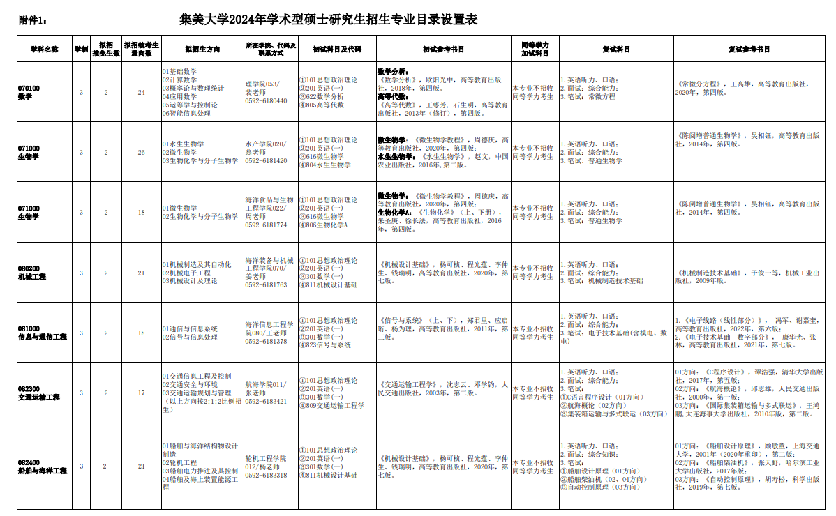 集美大學(xué)2024碩士研究生招生專業(yè)目錄及考試科目
