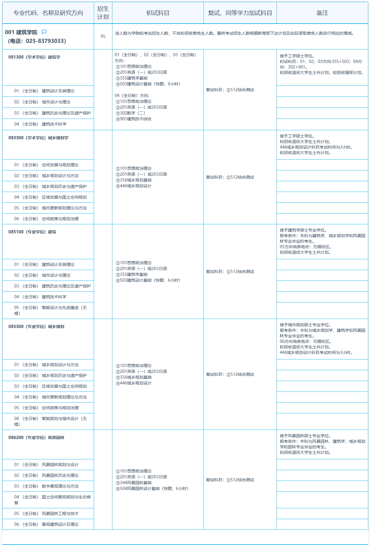 東南大學(xué)2024碩士研究生招生專業(yè)目錄及考試科目