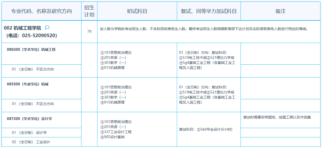 東南大學(xué)2024碩士研究生招生專業(yè)目錄及考試科目