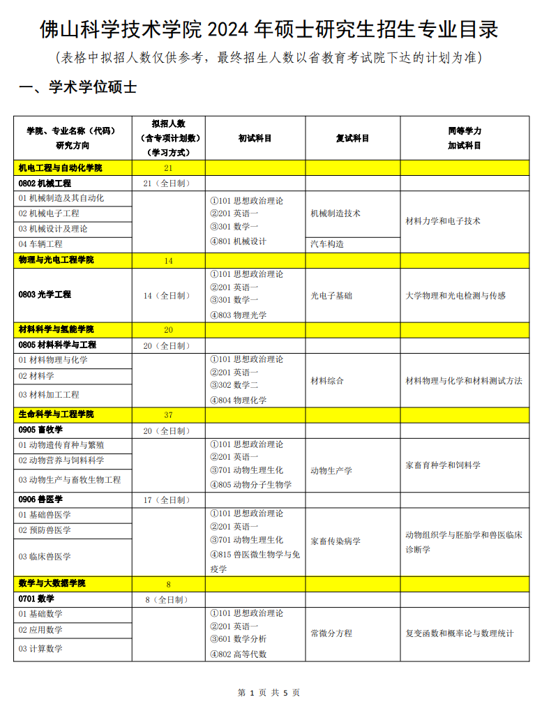 佛山科學(xué)技術(shù)學(xué)院2024碩士研究生招生專(zhuān)業(yè)目錄及考試科目