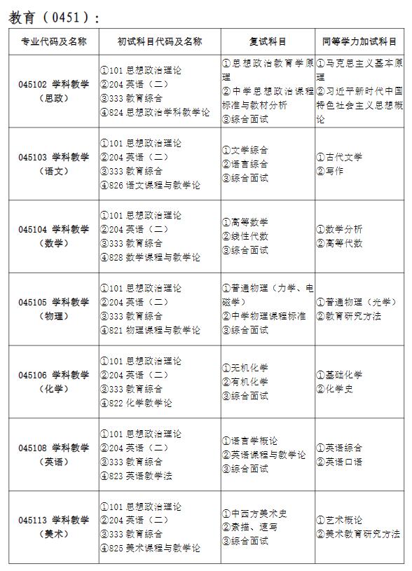 2024年昌吉學(xué)院研究生招生簡章及各專業(yè)招生計劃人數(shù)