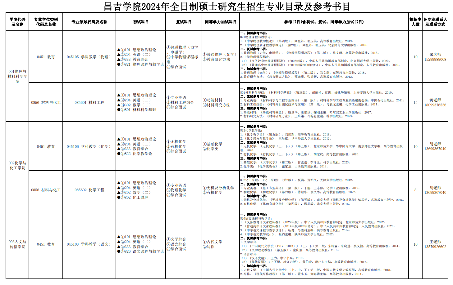 2024年昌吉學(xué)院研究生招生簡章及各專業(yè)招生計劃人數(shù)