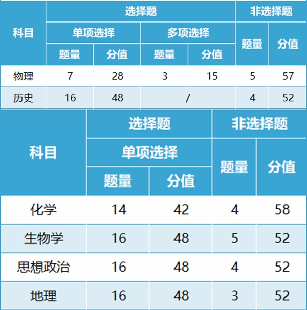 2024年甘肅高考改革最新方案,甘肅2024高考模式是什么？