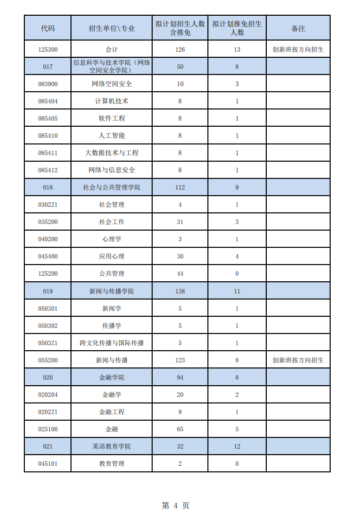 2024年廣東外語外貿(mào)大學(xué)研究生招生簡章及各專業(yè)招生計(jì)劃人數(shù)