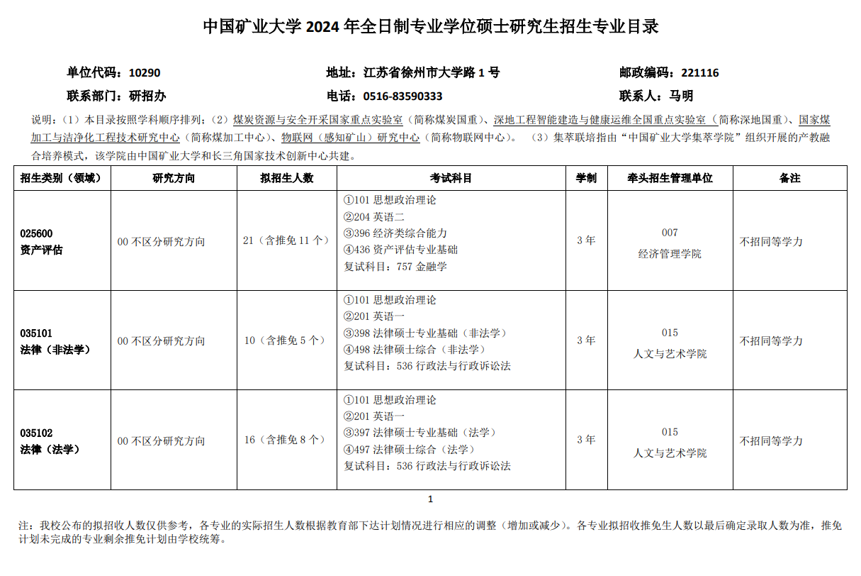 中國礦業(yè)大學2024碩士研究生招生專業(yè)目錄及考試科目