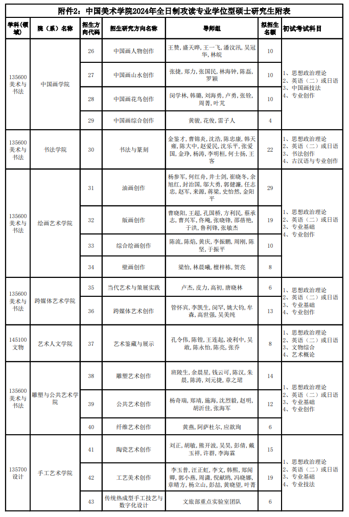 中國美術學院2024碩士研究生招生專業(yè)目錄及考試科目