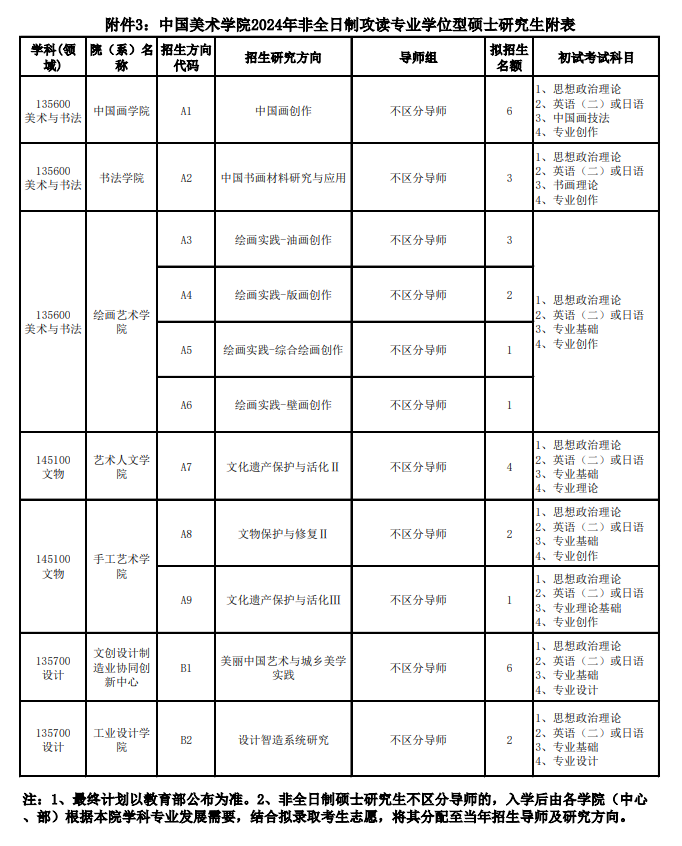 中國美術學院2024碩士研究生招生專業(yè)目錄及考試科目