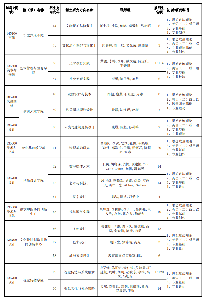 中國美術學院2024碩士研究生招生專業(yè)目錄及考試科目