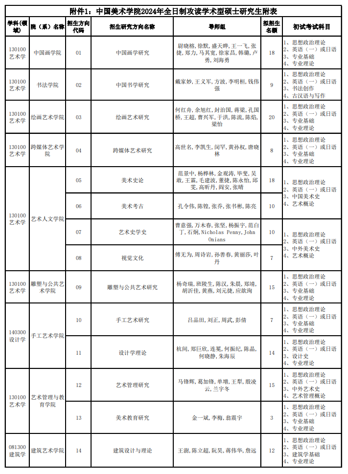 中國美術學院2024碩士研究生招生專業(yè)目錄及考試科目