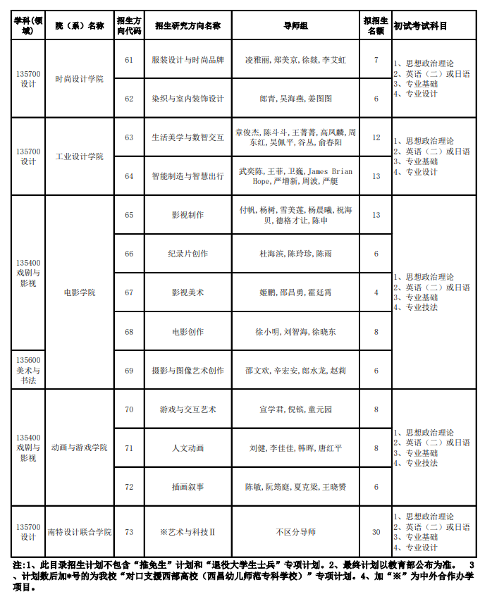 中國美術學院2024碩士研究生招生專業(yè)目錄及考試科目