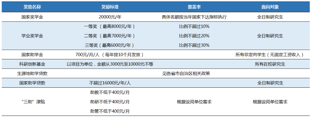 2024年北京城市學(xué)院研究生招生簡章及各專業(yè)招生計劃人數(shù)