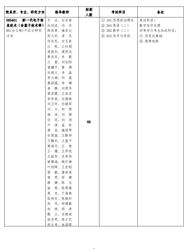 2024年西安郵電大學(xué)研究生招生簡章及各專業(yè)招生計劃人數(shù)