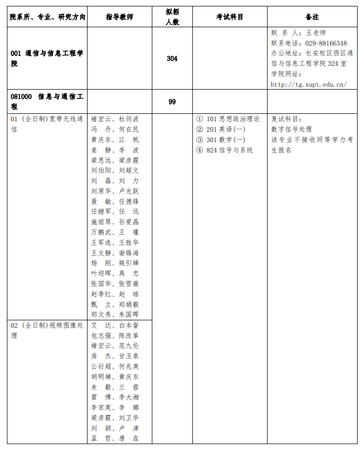 2024年西安郵電大學(xué)研究生招生簡章及各專業(yè)招生計劃人數(shù)
