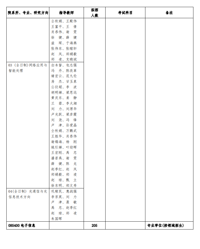 2024年西安郵電大學(xué)研究生招生簡章及各專業(yè)招生計劃人數(shù)