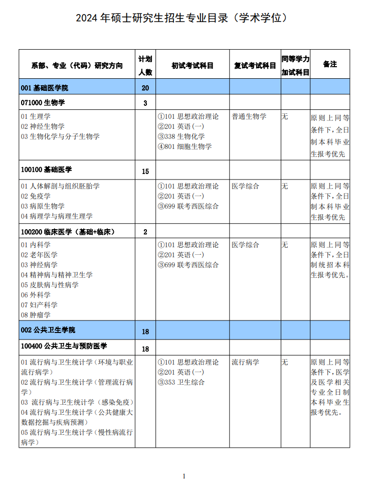 2024年新鄉(xiāng)醫(yī)學(xué)院研究生招生簡(jiǎn)章及各專業(yè)招生計(jì)劃人數(shù)