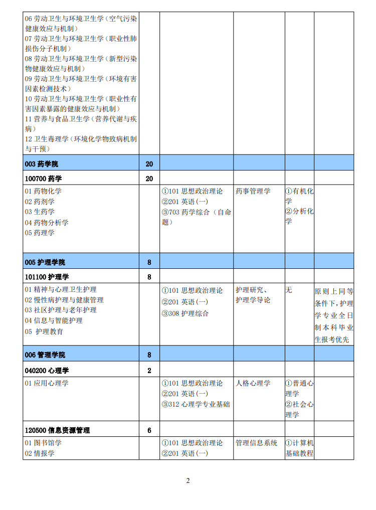 2024年新鄉(xiāng)醫(yī)學(xué)院研究生招生簡(jiǎn)章及各專業(yè)招生計(jì)劃人數(shù)