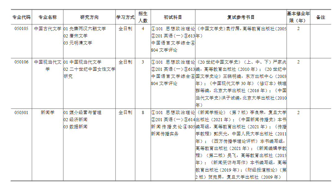 2024年上海財(cái)經(jīng)大學(xué)研究生招生簡(jiǎn)章及各專業(yè)招生計(jì)劃人數(shù)