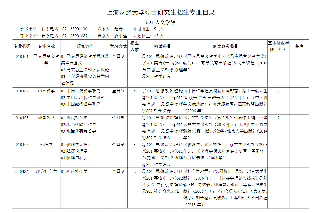 2024年上海財(cái)經(jīng)大學(xué)研究生招生簡(jiǎn)章及各專業(yè)招生計(jì)劃人數(shù)
