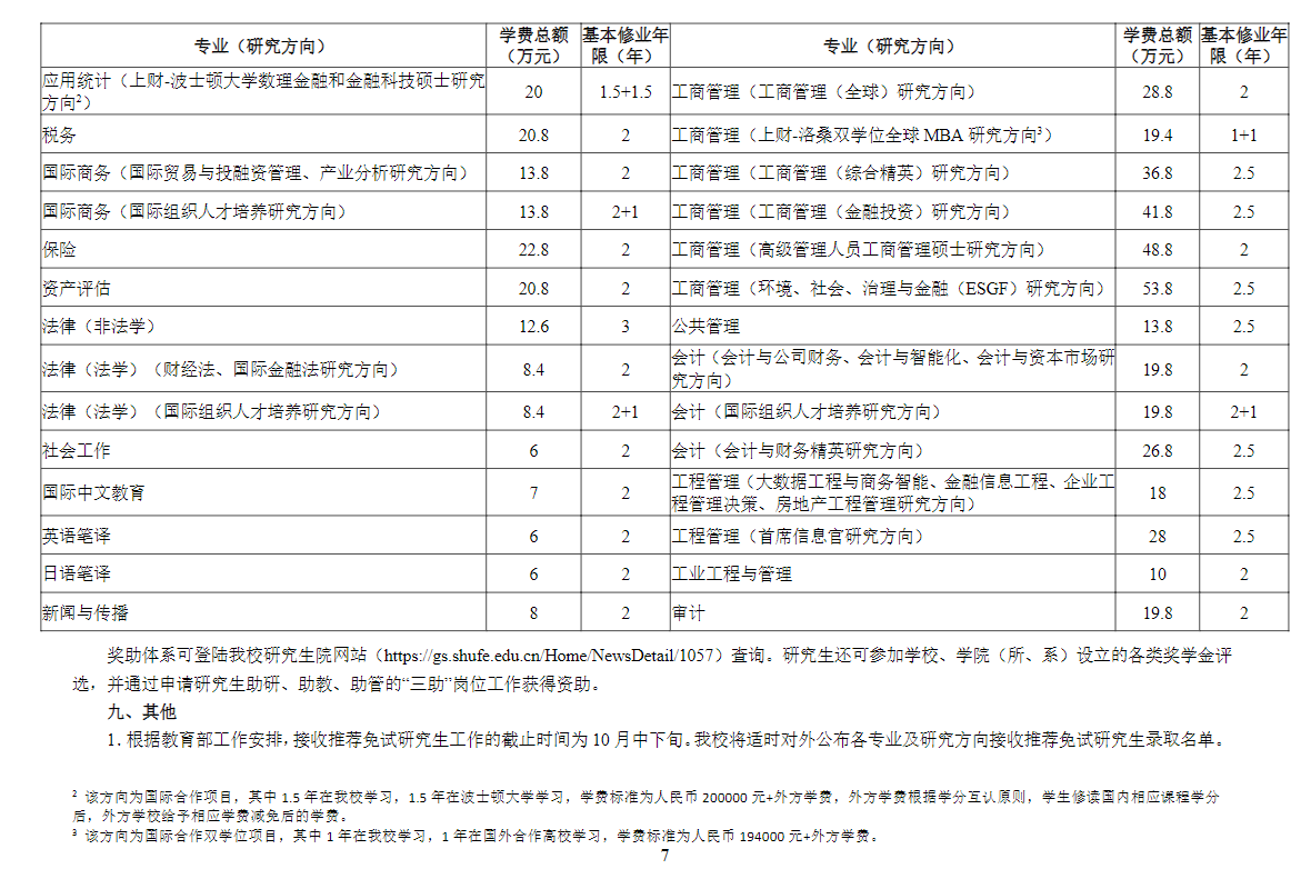 2024年上海財(cái)經(jīng)大學(xué)研究生招生簡(jiǎn)章及各專業(yè)招生計(jì)劃人數(shù)