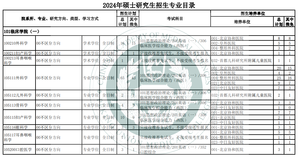 2024年北京協(xié)和醫(yī)學(xué)院研究生招生簡章及各專業(yè)招生計(jì)劃人數(shù)