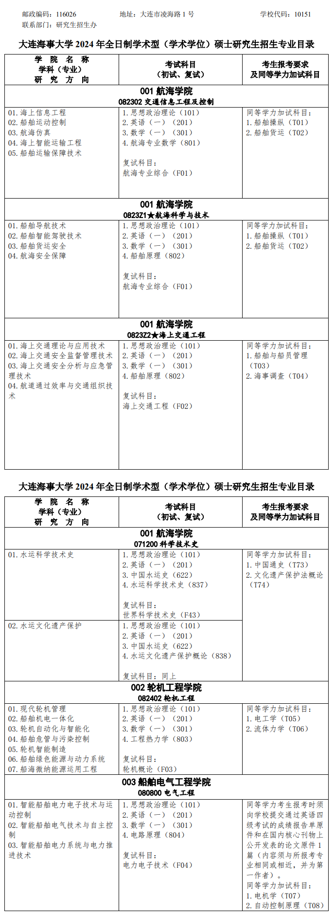 大連海事大學2024碩士研究生招生專業(yè)目錄及考試科目