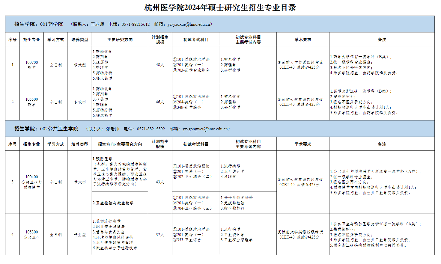 2024年杭州醫(yī)學院研究生招生簡章及各專業(yè)招生計劃人數(shù)