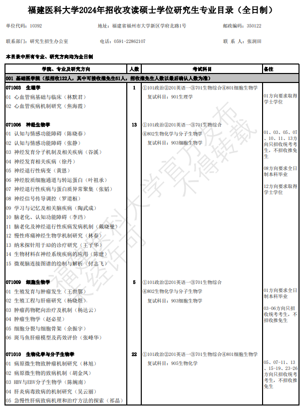 福建醫(yī)科大學2024碩士研究生招生專業(yè)目錄及考試科目