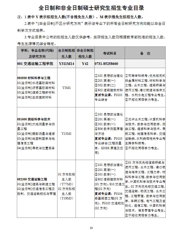 2024年長(zhǎng)沙理工大學(xué)研究生招生簡(jiǎn)章及各專業(yè)招生計(jì)劃人數(shù)