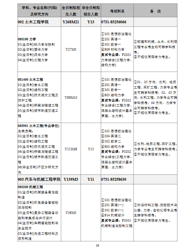 2024年長(zhǎng)沙理工大學(xué)研究生招生簡(jiǎn)章及各專業(yè)招生計(jì)劃人數(shù)
