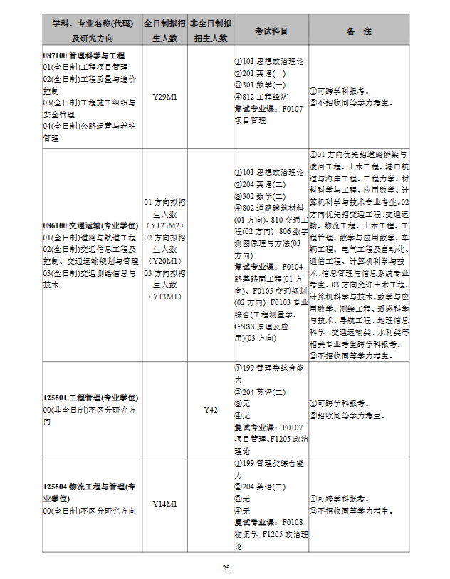 2024年長(zhǎng)沙理工大學(xué)研究生招生簡(jiǎn)章及各專業(yè)招生計(jì)劃人數(shù)