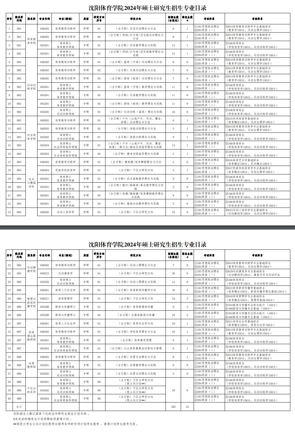 沈陽體育學院2024碩士研究生招生專業(yè)目錄及考試科目