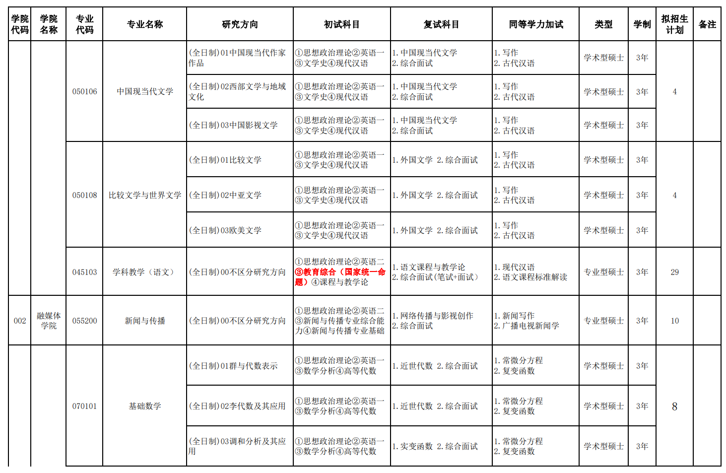 伊犁師范大學(xué)2024碩士研究生招生專業(yè)目錄及考試科目