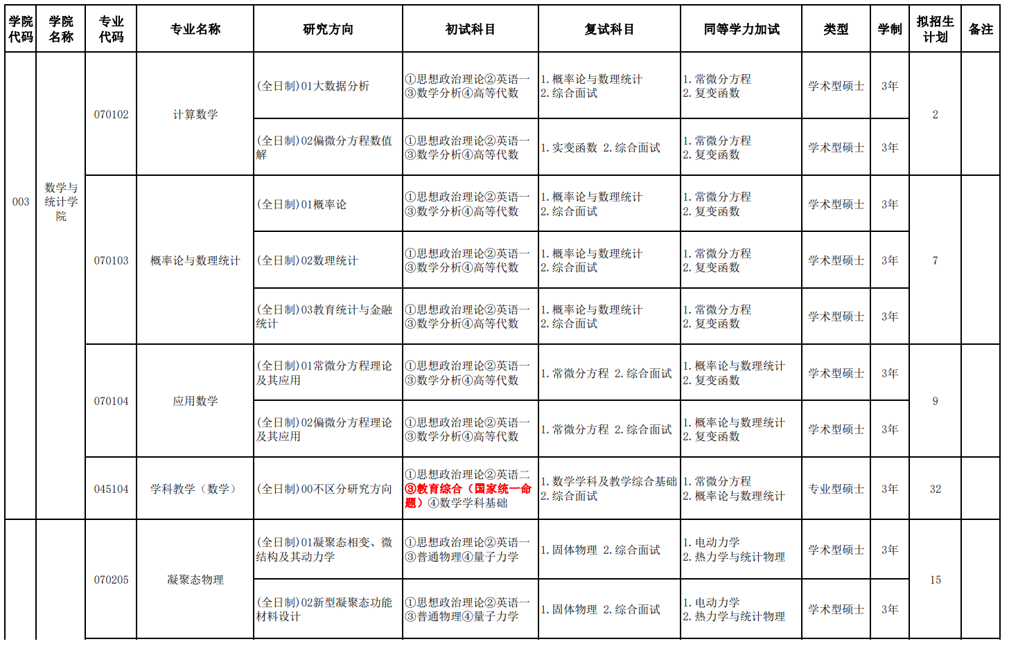 伊犁師范大學(xué)2024碩士研究生招生專業(yè)目錄及考試科目