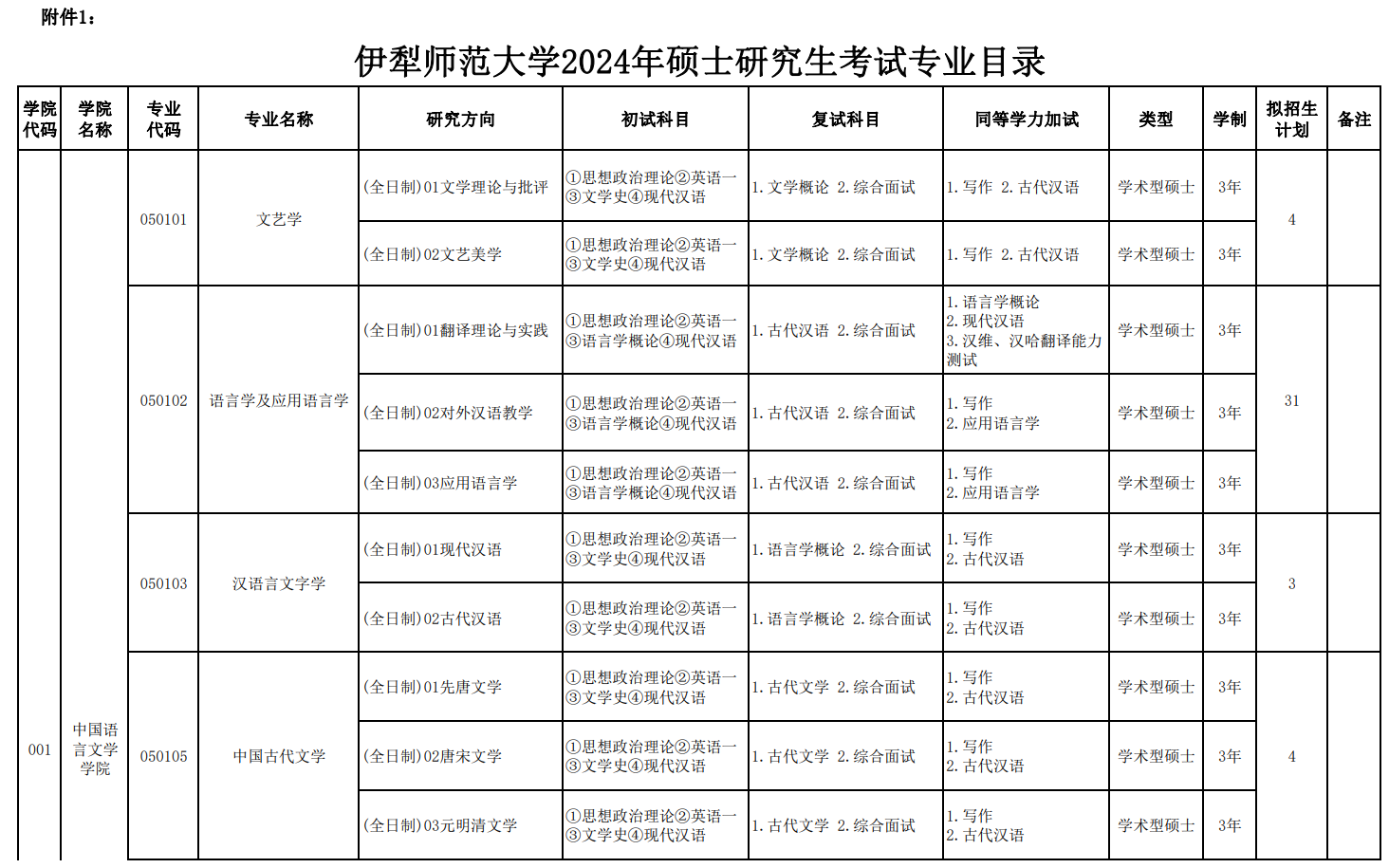 伊犁師范大學(xué)2024碩士研究生招生專業(yè)目錄及考試科目