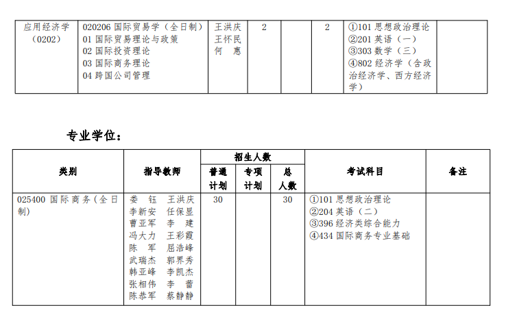 河南財經政法大學2024碩士研究生招生專業(yè)目錄及考試科目