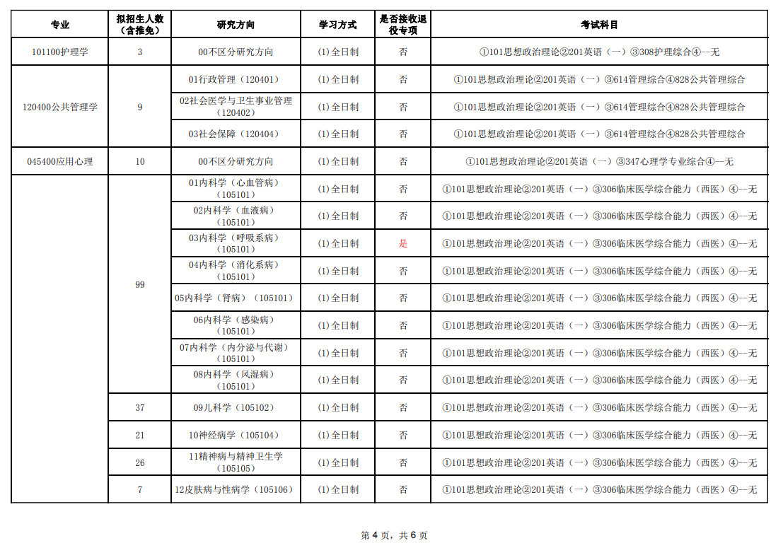 2024年廣州醫(yī)科大學(xué)研究生招生簡(jiǎn)章及各專業(yè)招生計(jì)劃人數(shù)