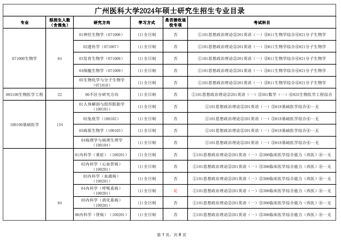 2024年廣州醫(yī)科大學(xué)研究生招生簡(jiǎn)章及各專業(yè)招生計(jì)劃人數(shù)