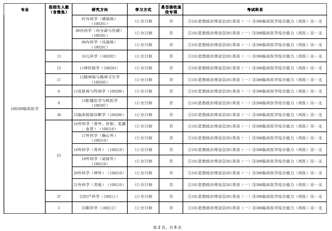2024年廣州醫(yī)科大學(xué)研究生招生簡(jiǎn)章及各專業(yè)招生計(jì)劃人數(shù)
