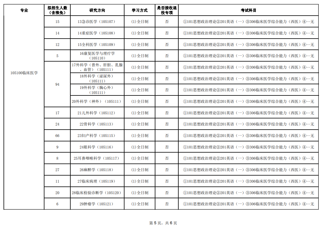2024年廣州醫(yī)科大學(xué)研究生招生簡(jiǎn)章及各專業(yè)招生計(jì)劃人數(shù)