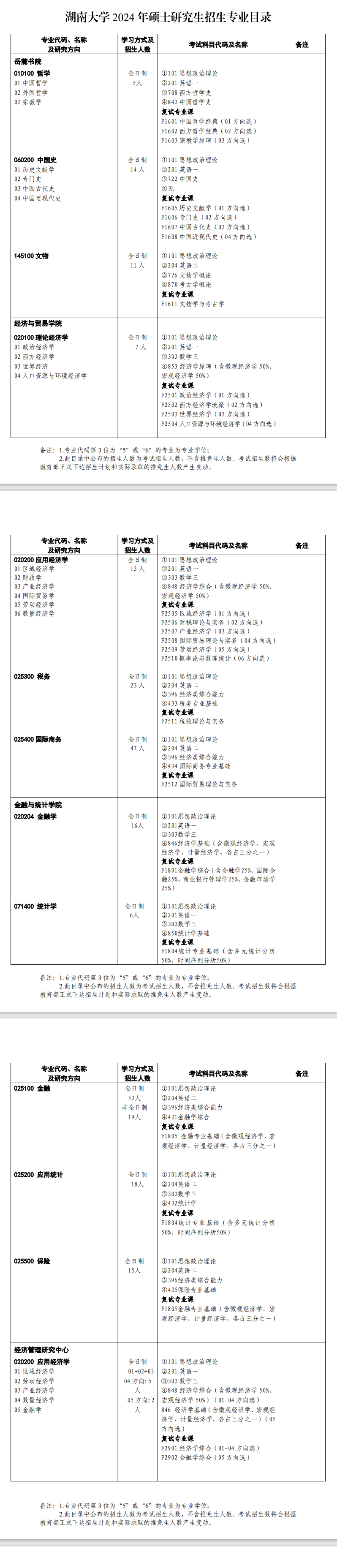 湖南大學2024碩士研究生招生專業(yè)目錄及考試科目