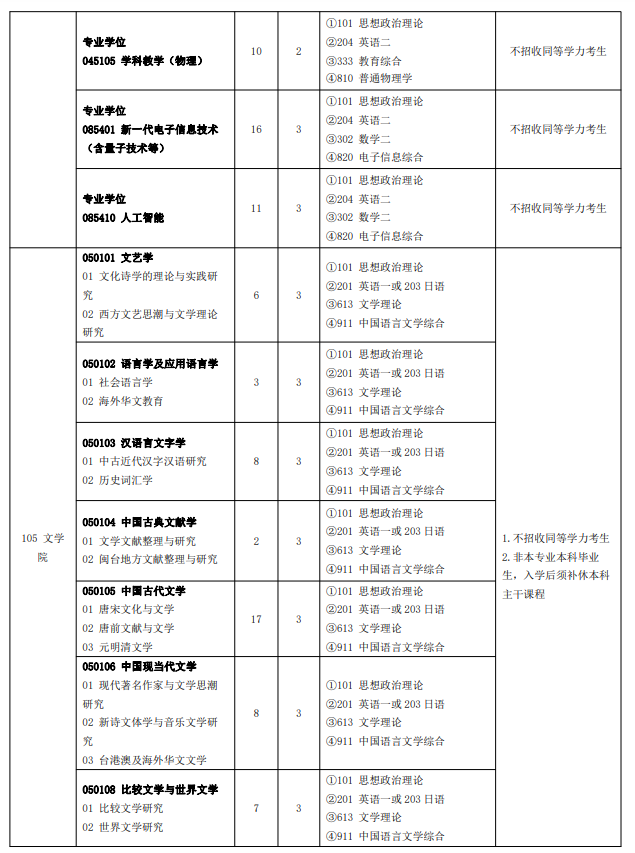 閩南師范大學2024碩士研究生招生專業(yè)目錄及考試科目
