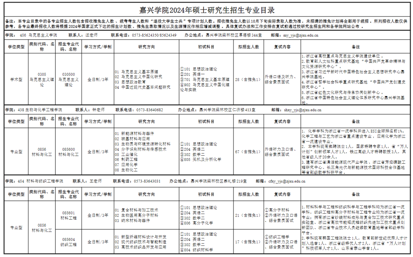 2024年嘉興學(xué)院研究生招生簡章及各專業(yè)招生計(jì)劃人數(shù)